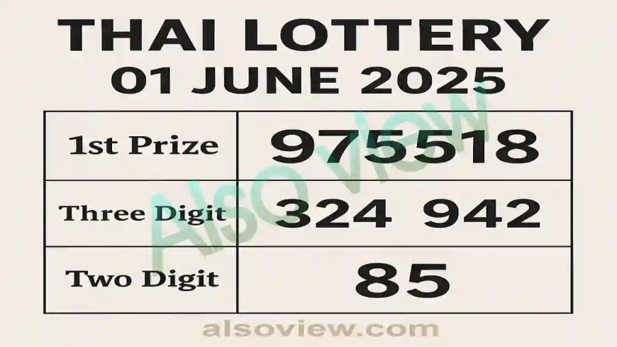 Thai Lottery 01 May 2025 Result – Full Chart, Tips & Lucky Numbers