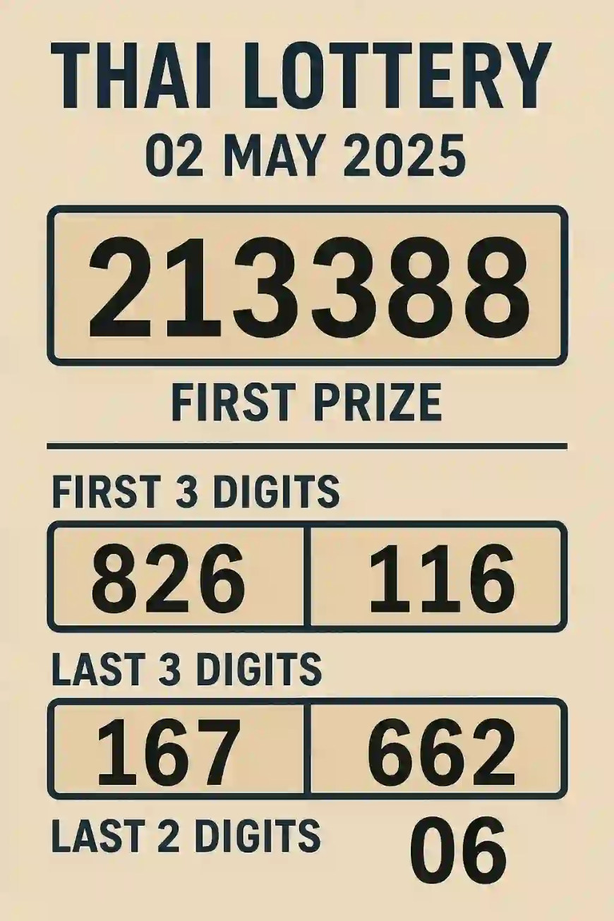 Thai lottery check