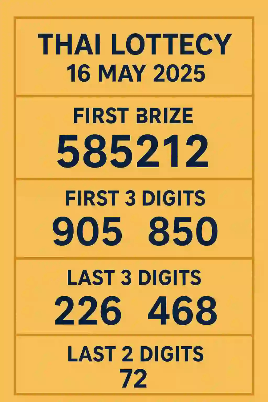 Thai Lottery Results 16 May